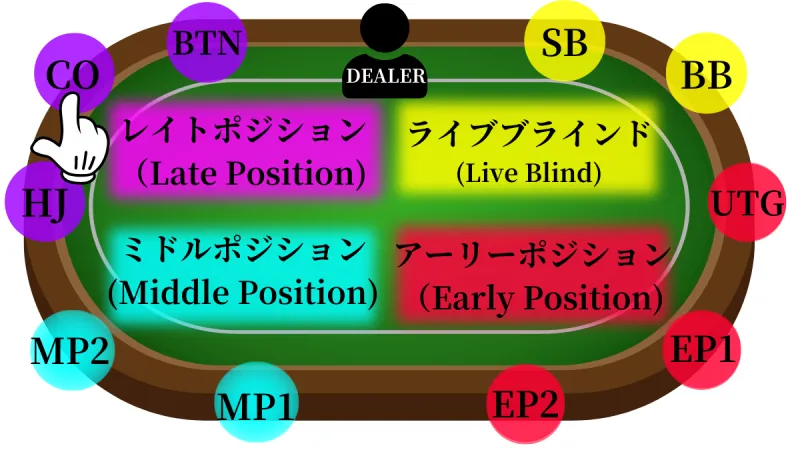 ポーカー ルール 簡単解説！まずは基本ルールを覚えよう！